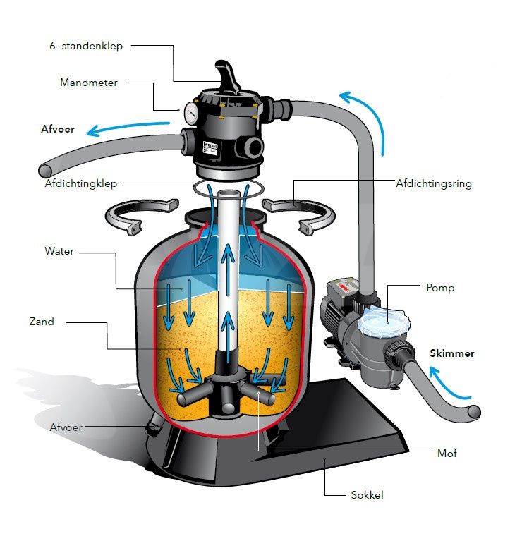 Ubbink Océa 550 x 355 x 120 cm mit blauer Innenfolie und Zubehör kopen